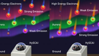 Cahaya Utara Terungkap: Kamera Hyperspectral Mengungkap Element Tersembunyi Aurora Borealis Cahaya Utara Terungkap: Kamera Hyperspectral Mengungkap Element Tersembunyi Aurora Borealis