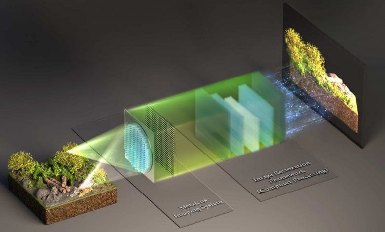 Ucapkan Selamat Tinggal pada Lensa Besar: Bagaimana AI dan Metalense Membentuk Kembali Sistem Pencitraan Ucapkan Selamat Tinggal pada Lensa Besar: Bagaimana AI dan Metalense Membentuk Kembali Sistem Pencitraan