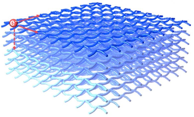 Para ilmuwan baru saja menciptakan polimer ultra-tipis yang melakukan logam seperti logam Para ilmuwan baru saja menciptakan polimer ultra-tipis yang melakukan logam seperti logam