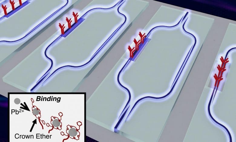Insinyur MIT Menciptakan Perangkat Deteksi Timbal yang Mengubah Permainan