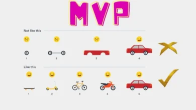 Business Development dan Peran MVP dalam Inovasi Produk