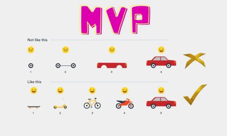 Business Development dan Peran MVP dalam Inovasi Produk